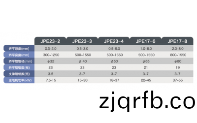 Leveler machine for special plate